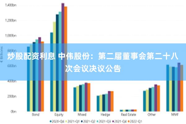 炒股配资利息 中伟股份：第二届董事会第二十八次会议决议公告