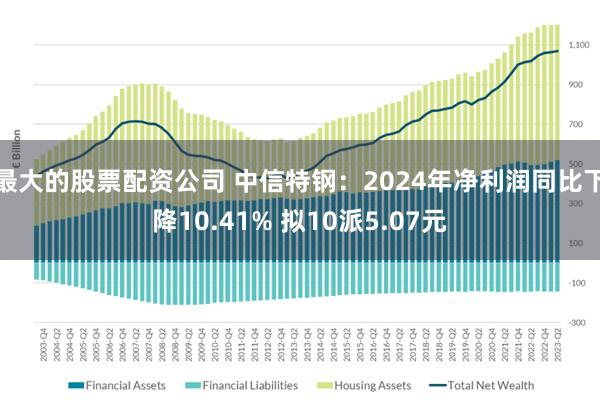 最大的股票配资公司 中信特钢：2024年净利润同比下降10.41% 拟10派5.07元
