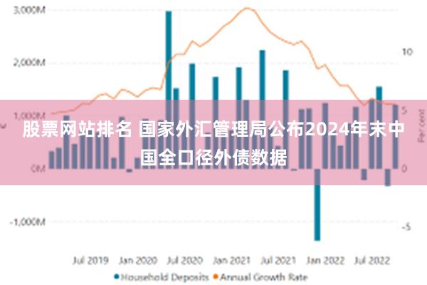 股票网站排名 国家外汇管理局公布2024年末中国全口径外债数据