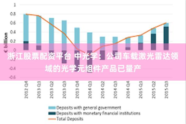 浙江股票配资平台 中光学：公司车载激光雷达领域的光学元组件产品已量产