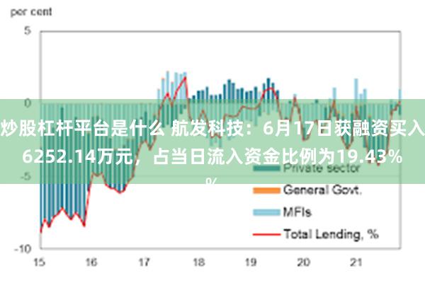 炒股杠杆平台是什么 航发科技：6月17日获融资买入6252.14万元，占当日流入资金比例为19.43%