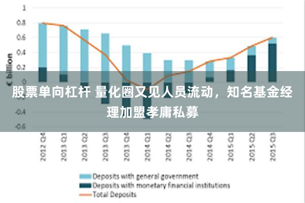 股票单向杠杆 量化圈又见人员流动，知名基金经理加盟孝庸私募