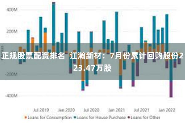 正规股票配资排名  江瀚新材：7月份累计回购股份223.47万股