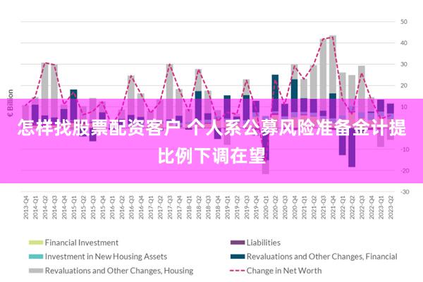 怎样找股票配资客户 个人系公募风险准备金计提比例下调在望